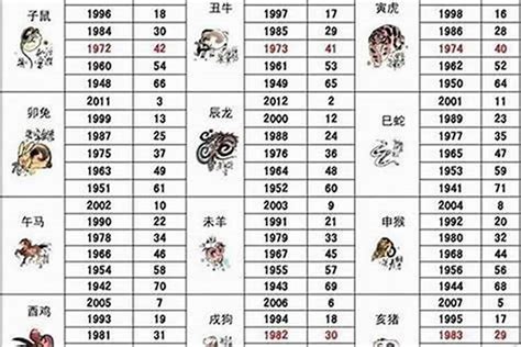 05年属什么|2005年1月出生属什么生肖